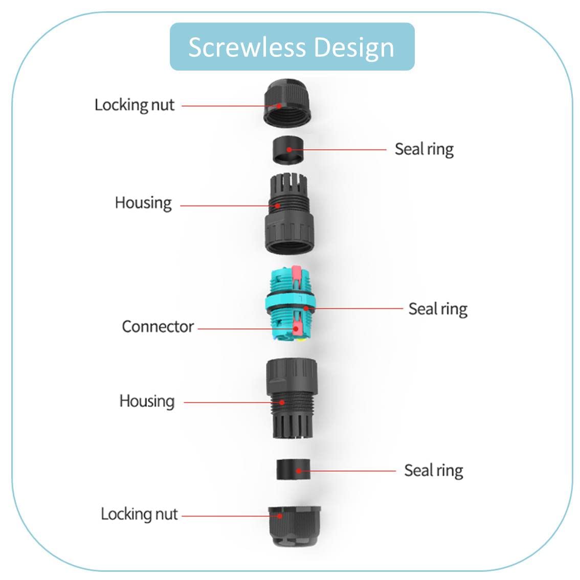 SON-IP68-IL exploded view